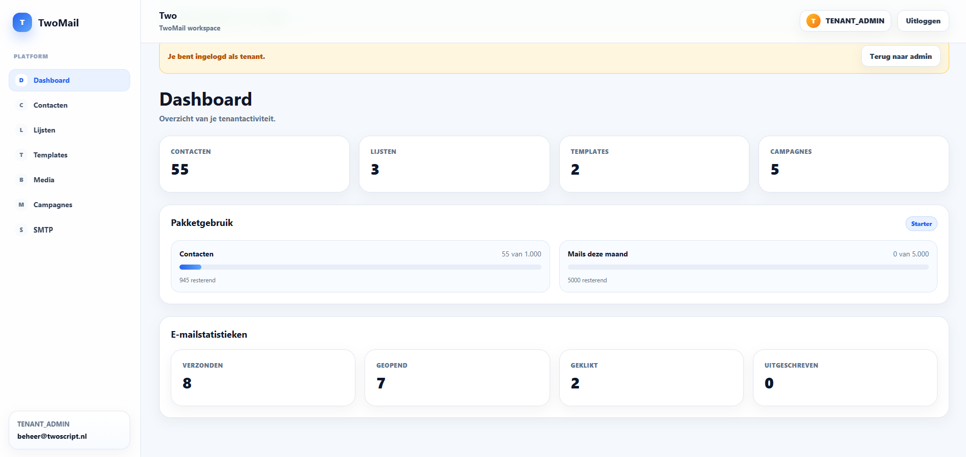 Volledig TwoMail tenantdashboard met navigatie, kerncijfers, pakketgebruik en e-mailstatistieken.